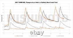 Mishimoto Aluminum Performance Intercooler For 2012-2016 BMW F22/F30 1.6L / 2.0L